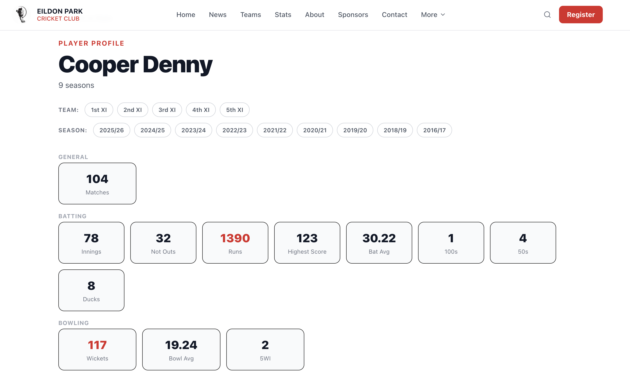 Individual player profile showing career batting and bowling stats